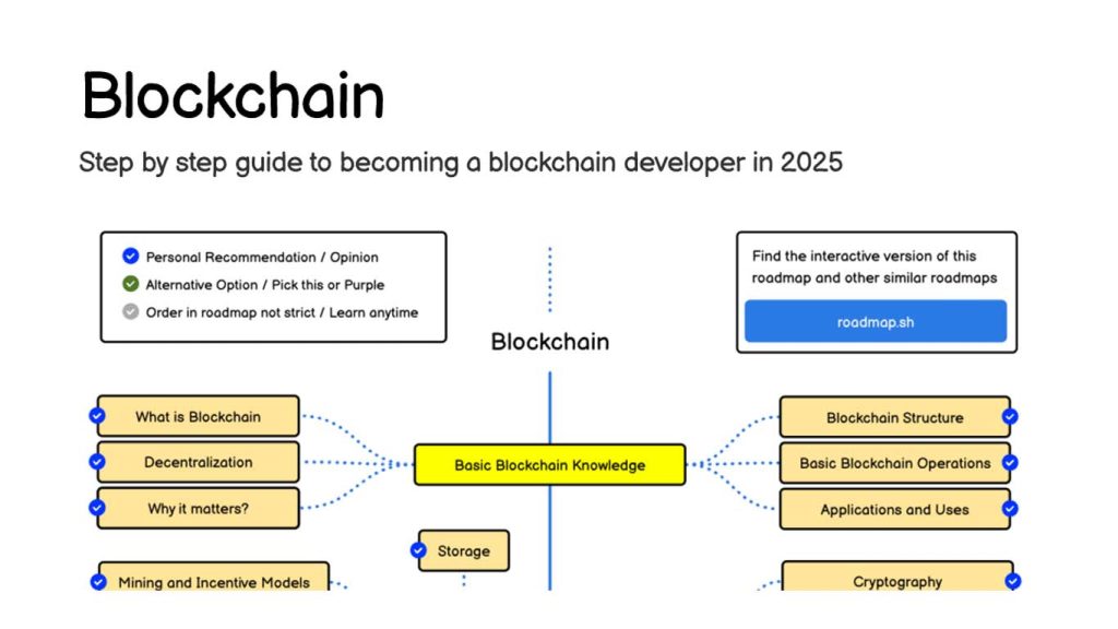 Best Free Blockchain Learning Resources in 2025 Best Free Blockchain Learning Resources in 2025
