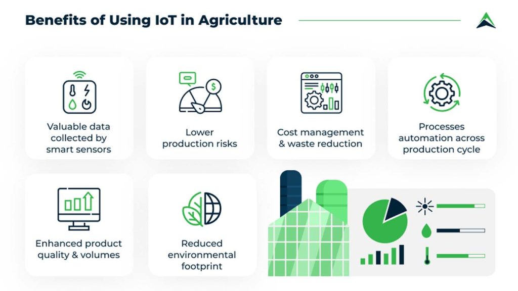 How Smart Farming is Using IoT Devices in 2025 How Smart Farming is Using IoT Devices in 2025